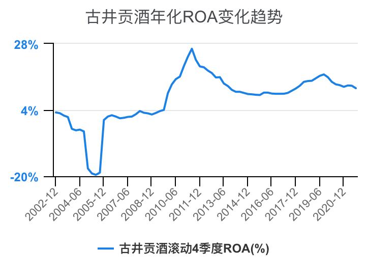 古井贡酒财务,古井酒厂财务