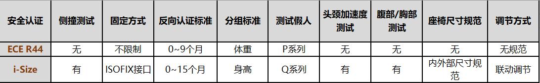 安全座椅如何选购便宜,618安全座椅选购