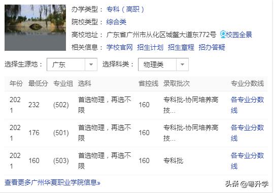 广州华夏职业学院2024分数线,广州华夏职业学院2023招生分数线