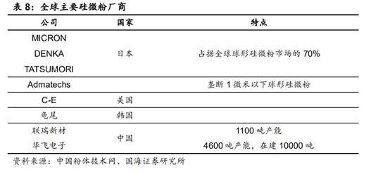 雅克科技半导体材料平台,雅克科技存储材料