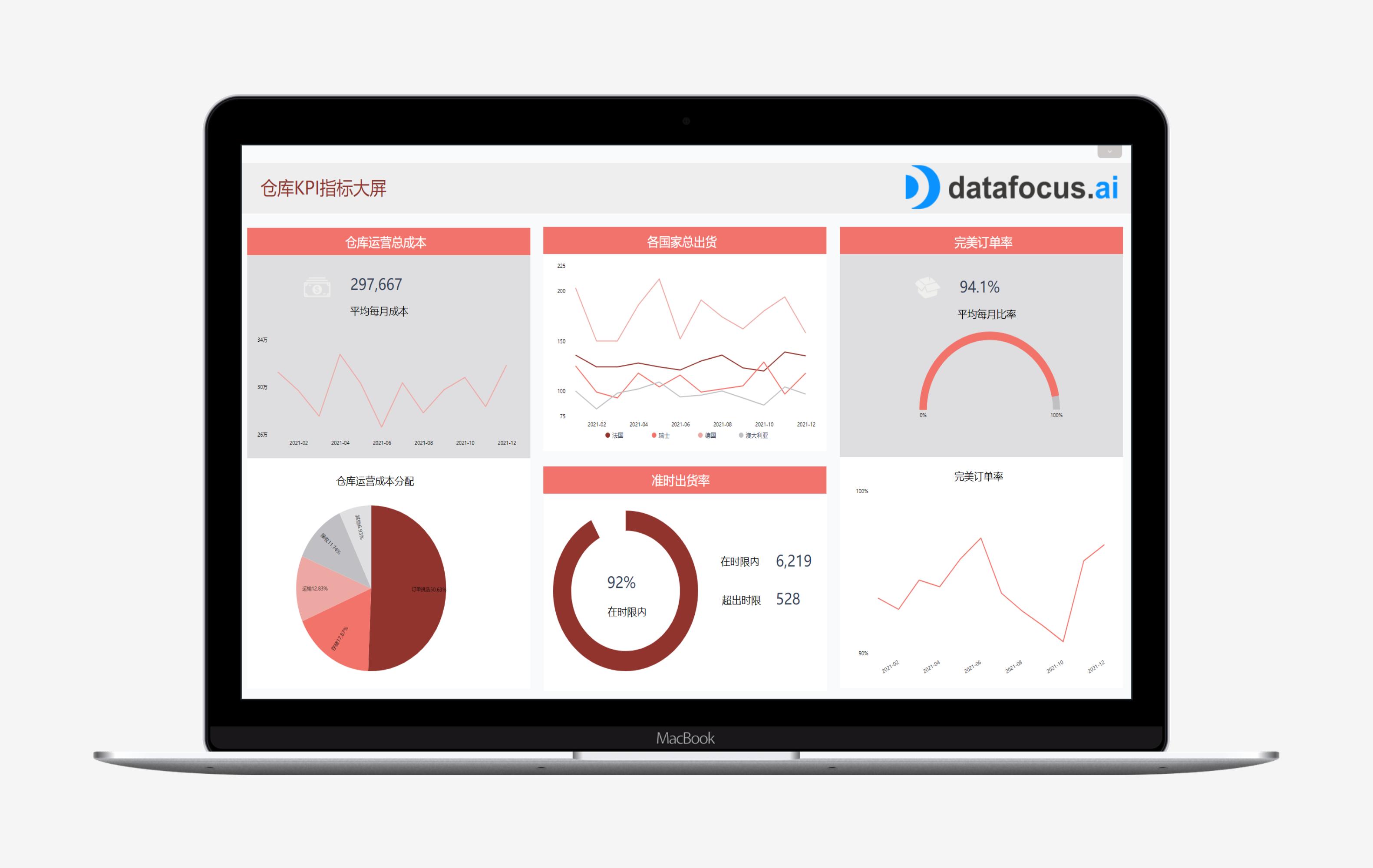 数据分析常用指标,数据分析一键分析
