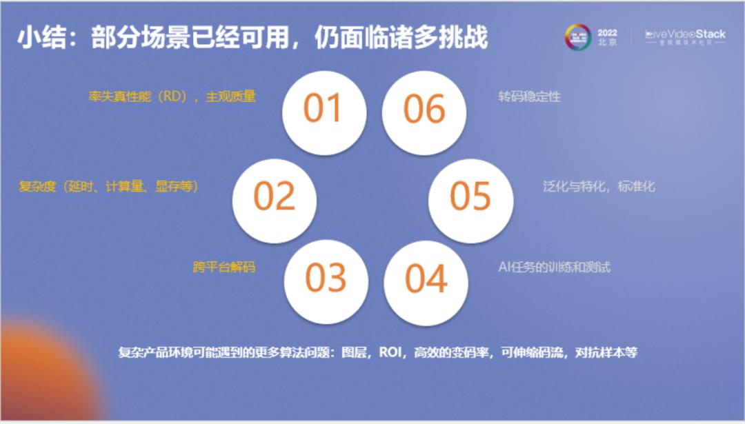 好用的ai编码,ai自动解码