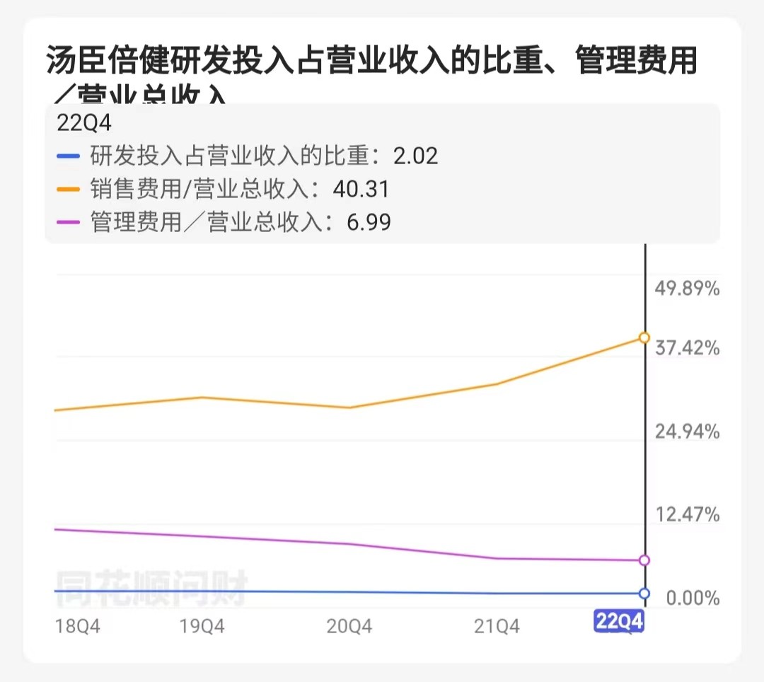 汤臣倍健膳食营养号,汤臣倍健三盒减260