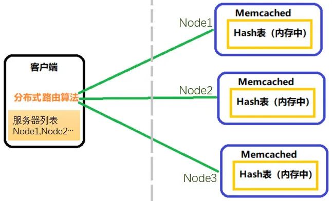 服务架构高性能,大规模服务架构的高性能设计