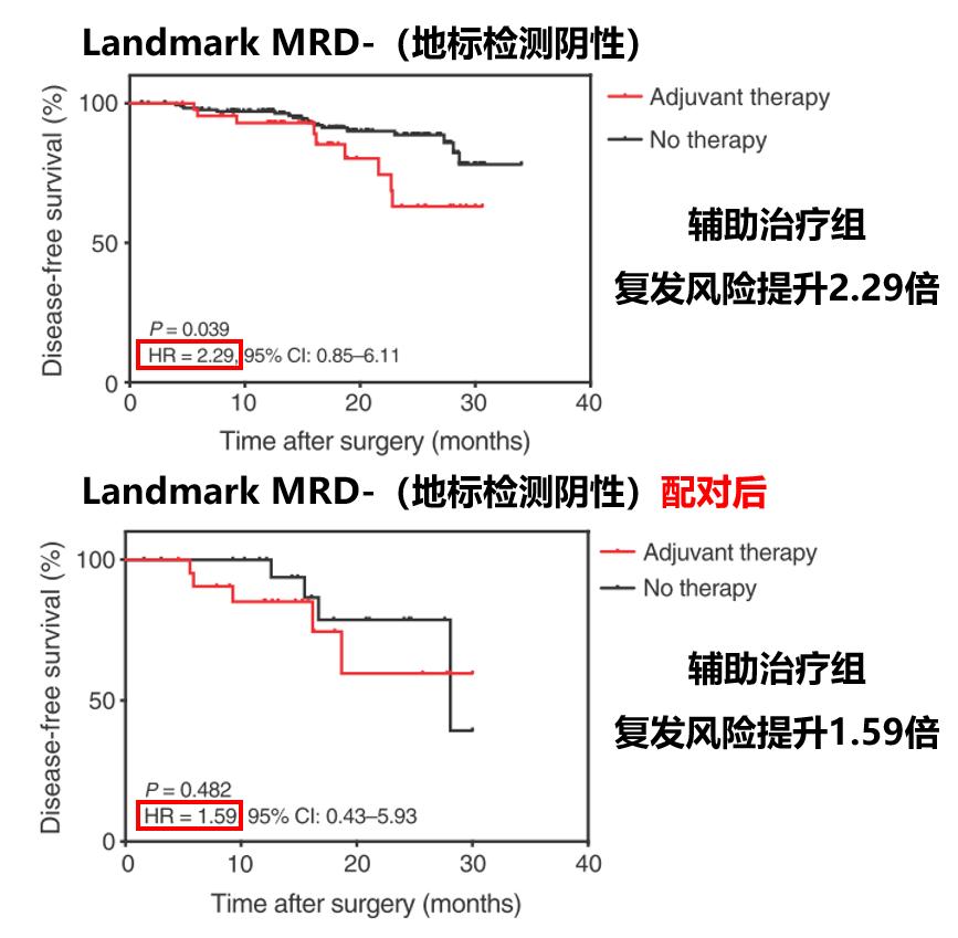 术后一定会有残存的肿瘤细胞么,手术能彻底清除淋巴里癌细胞吗