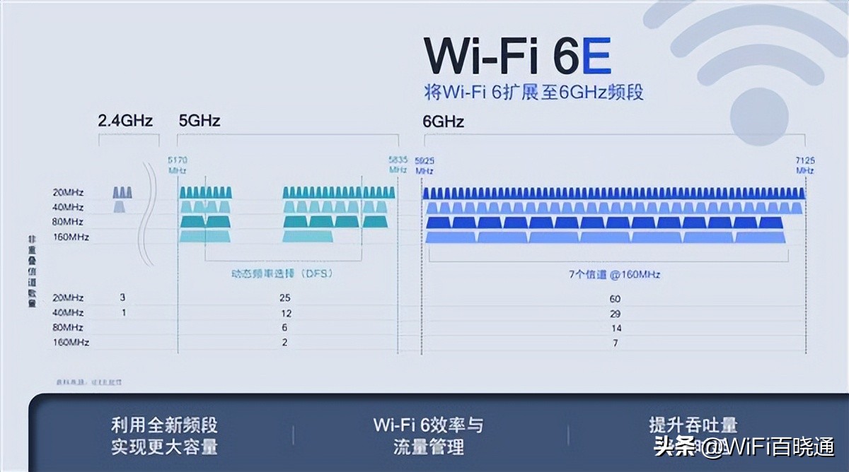 2022年wifi6路由器,wifi6路由器穿墙能力强推荐2022年
