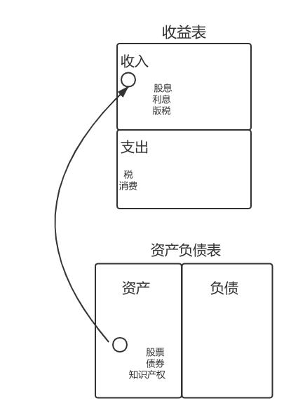 小白学理财书,小白理财课程