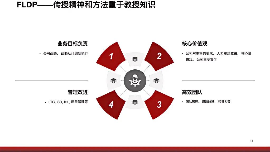 华为人才培养大学,任正非说华为发展靠哪些大学