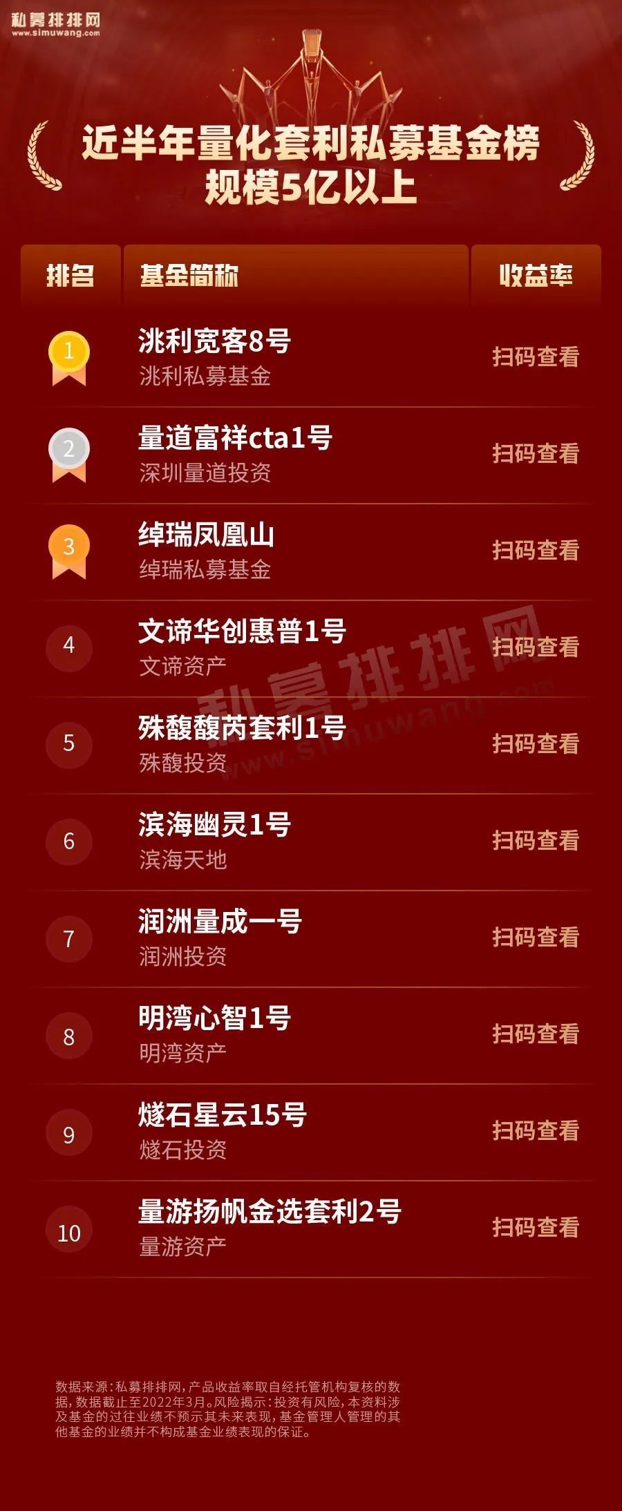 量化私募业绩大回撤,量化私募业绩亮眼