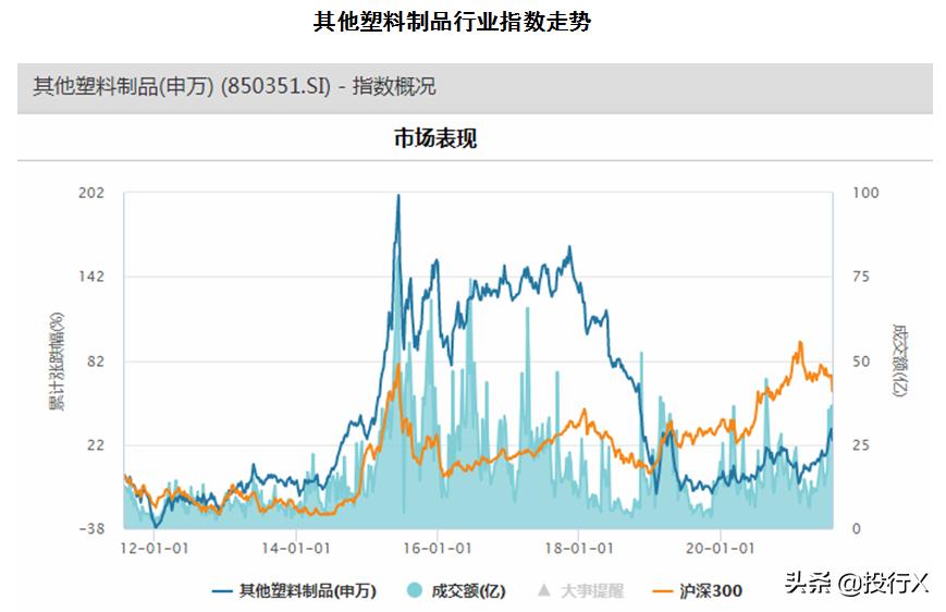 2017年塑料行业上市企业盘点,塑料制品上市公司龙头公司