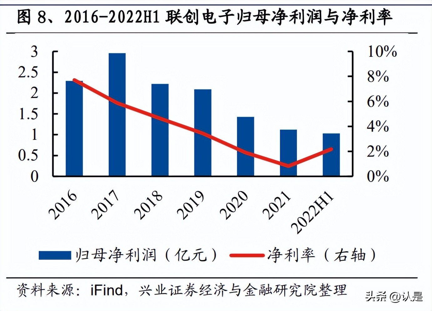 联创电子光学篇,联创电子车载光学产业园