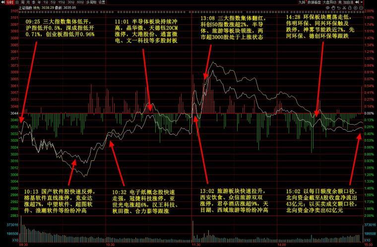 20221020-精选短线大V复盘汇总