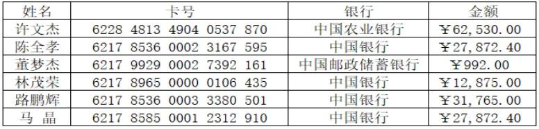 网络诈骗被骗三天追回案例,网络诈骗30万血本无归案例