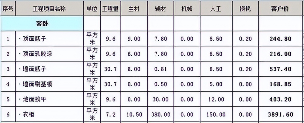 130平方3室2厅2卫装修效果图北欧 (2022年130平半包装修大概多少钱)