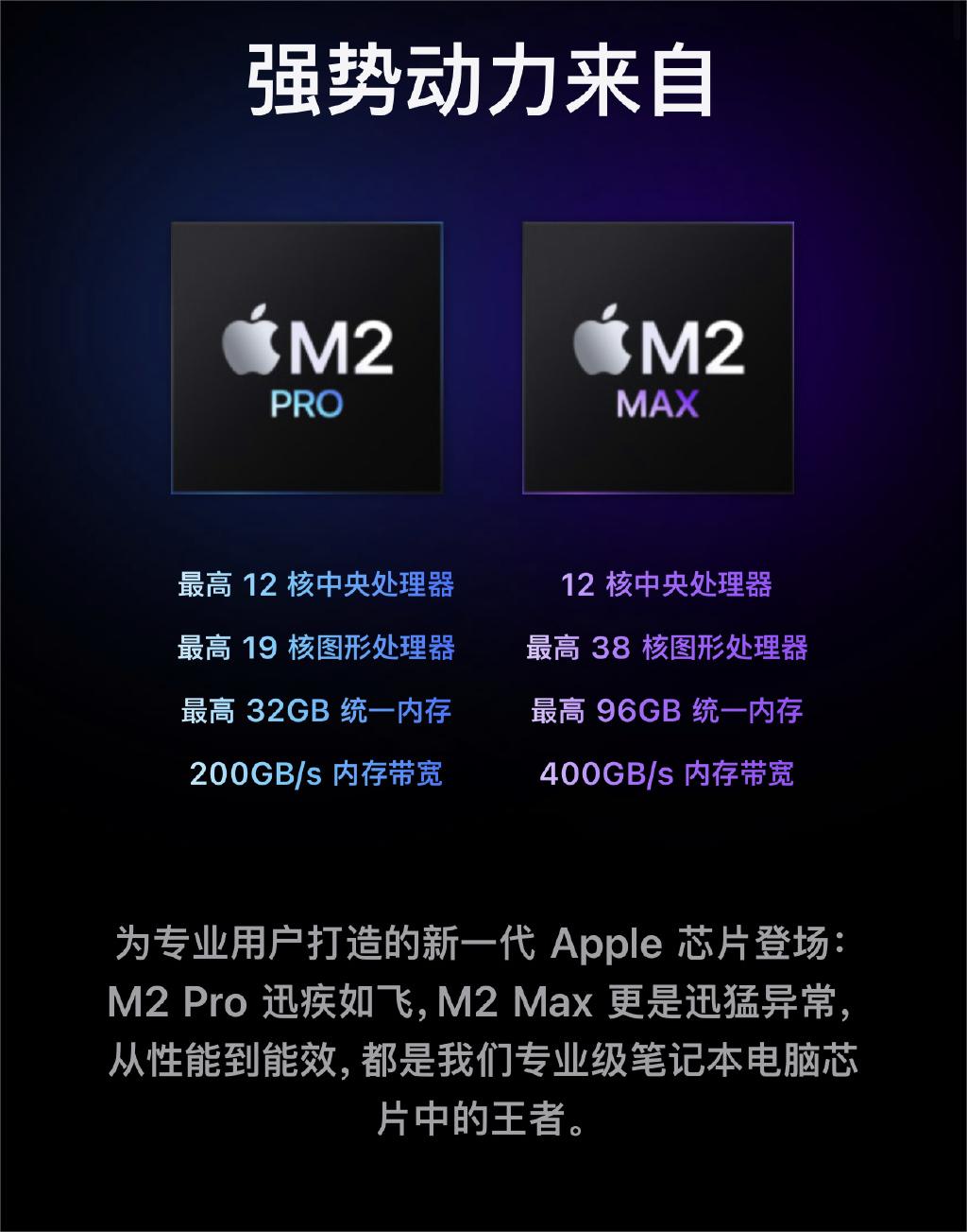 macmini和18款macbookpro,苹果官网在售16寸macbookpro