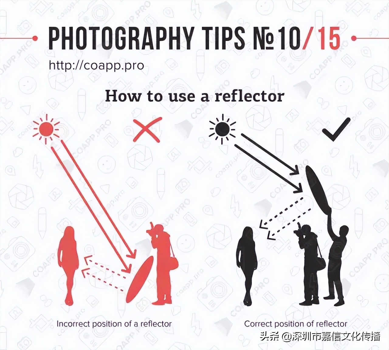 摄影的基础知识题目,摄影的基础是什么