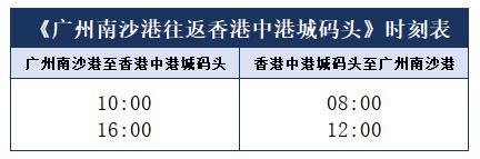 珠海坐船往返香港,中山口岸去香港坐船教程