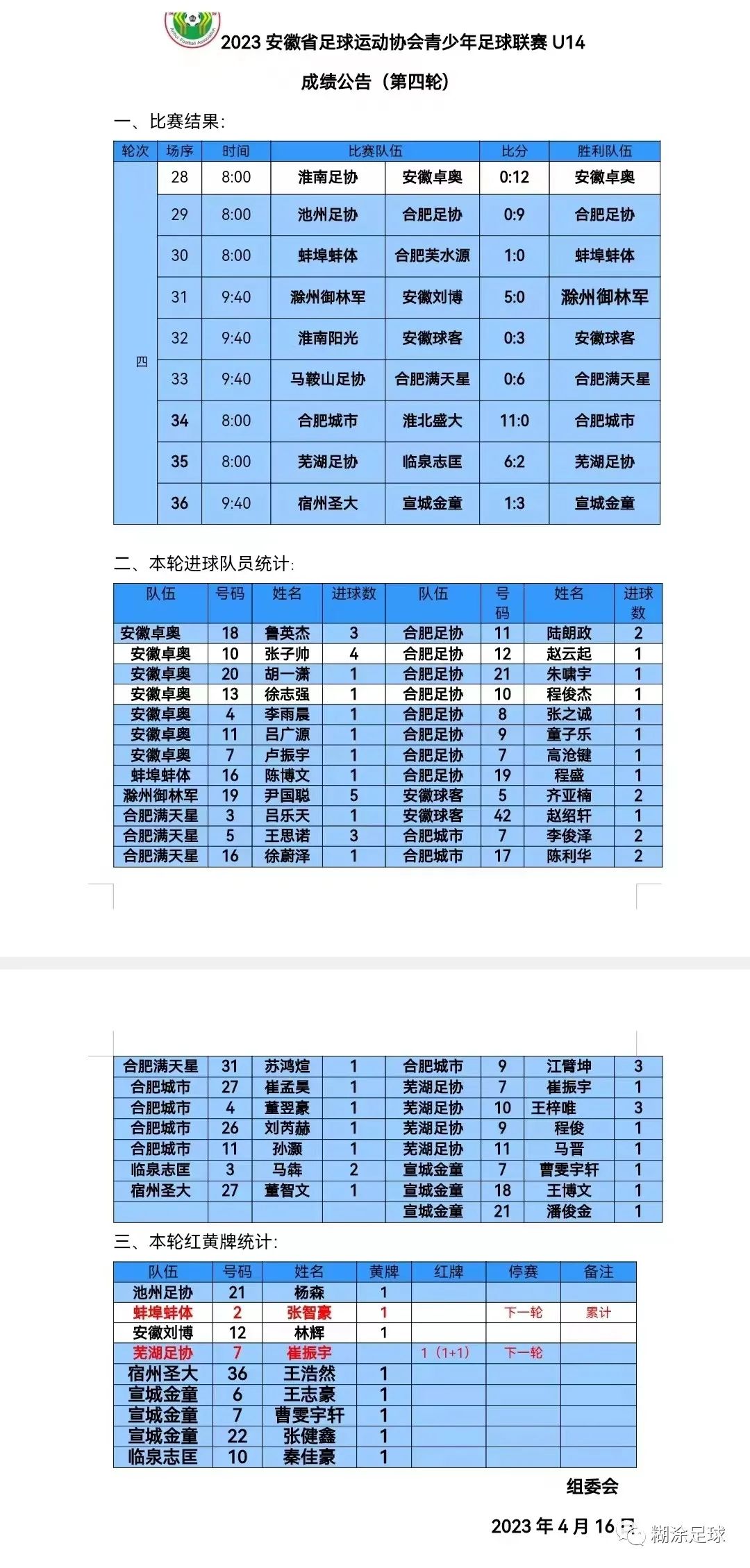 青超u14比赛,安徽青超联赛u14芜湖赛区滁州