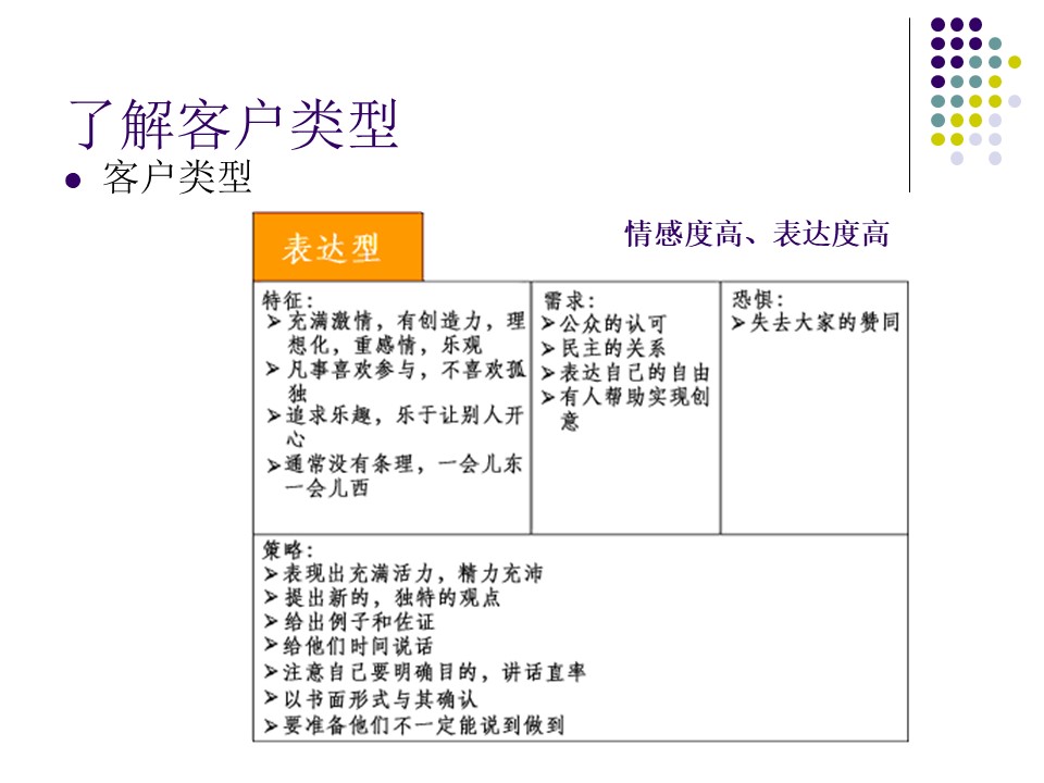 汽车销售技巧与营销管理ppt,汽车销售技巧与话术ppt