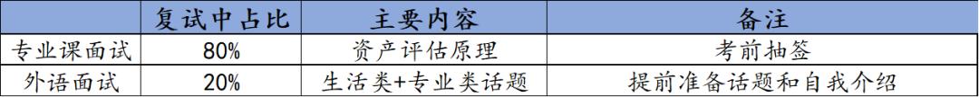 西财金融学考研书目,西财资产评估专业课大纲