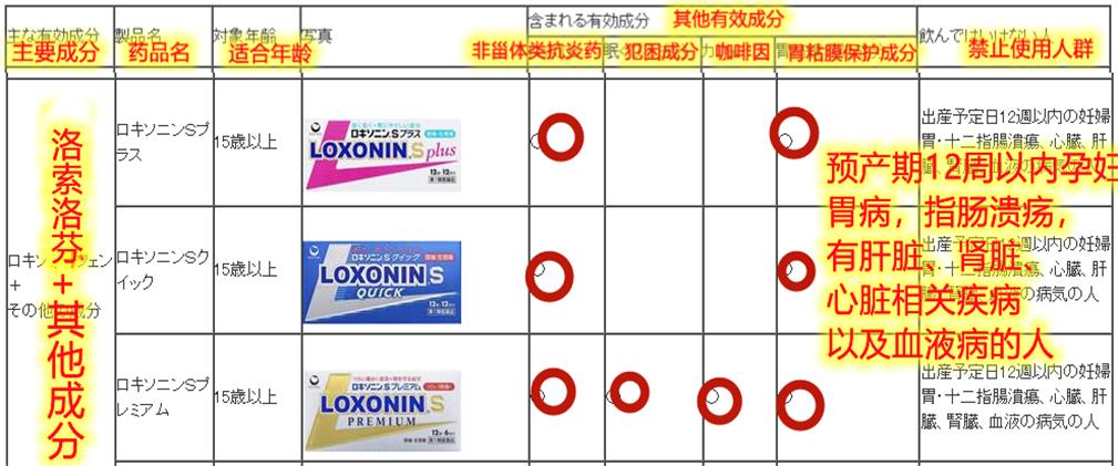 日本大正感冒药代购,日本大正感冒药曝光