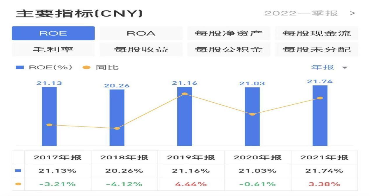 新亚洲黄金珠宝城老凤祥,中国投资最大的黄金店铺