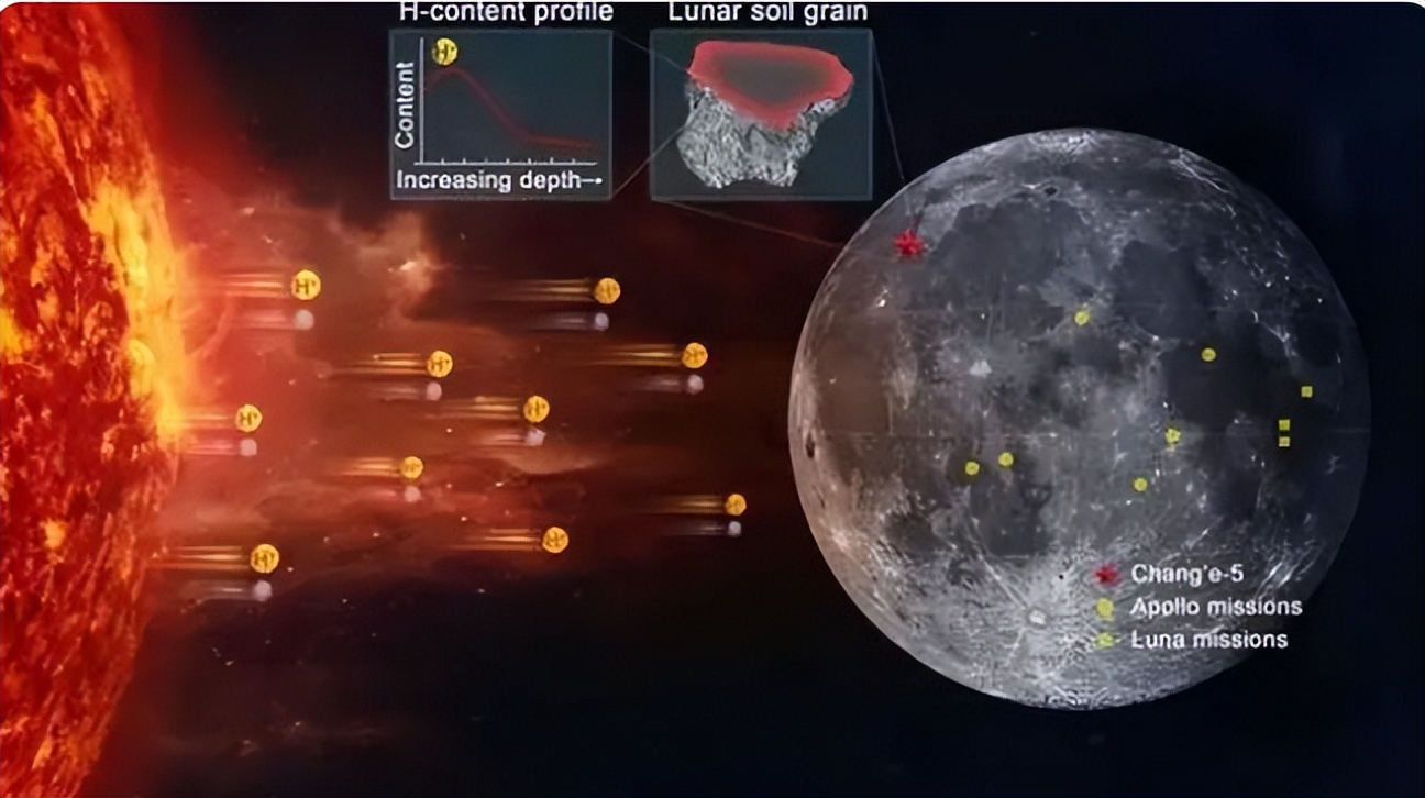 月球未解之谜中国登月,中国登月在月球背面发现了什么