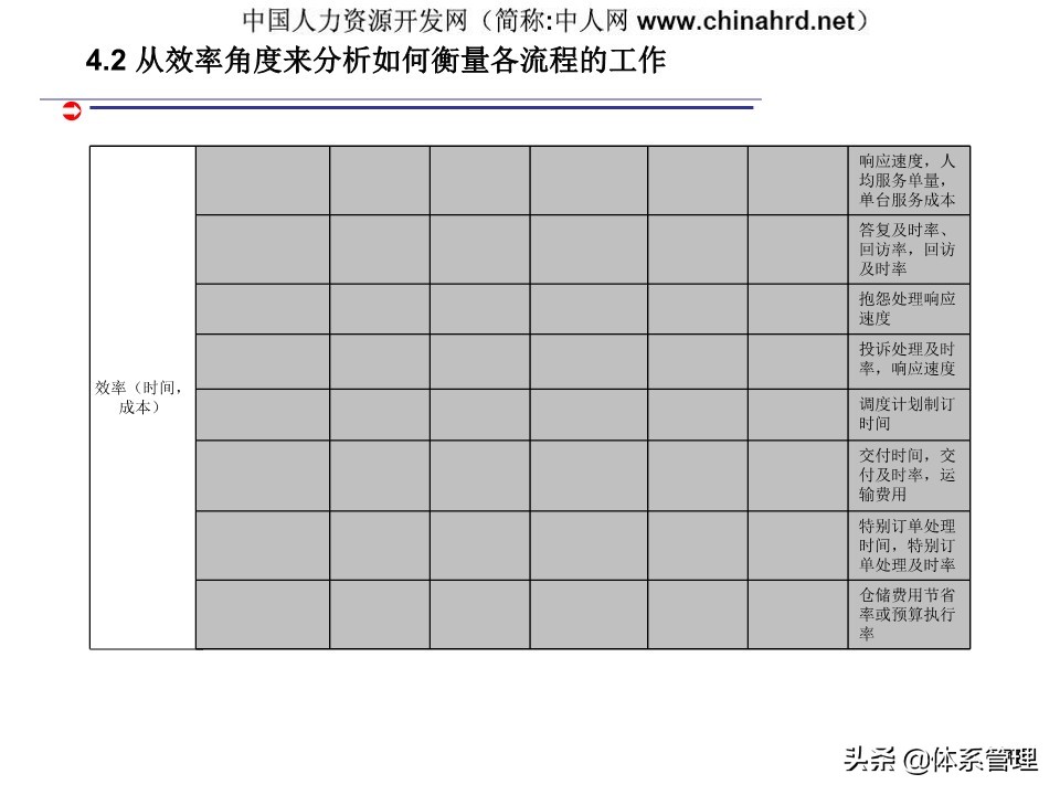 kpi绩效管理设计,建立kpi指标体系的作用