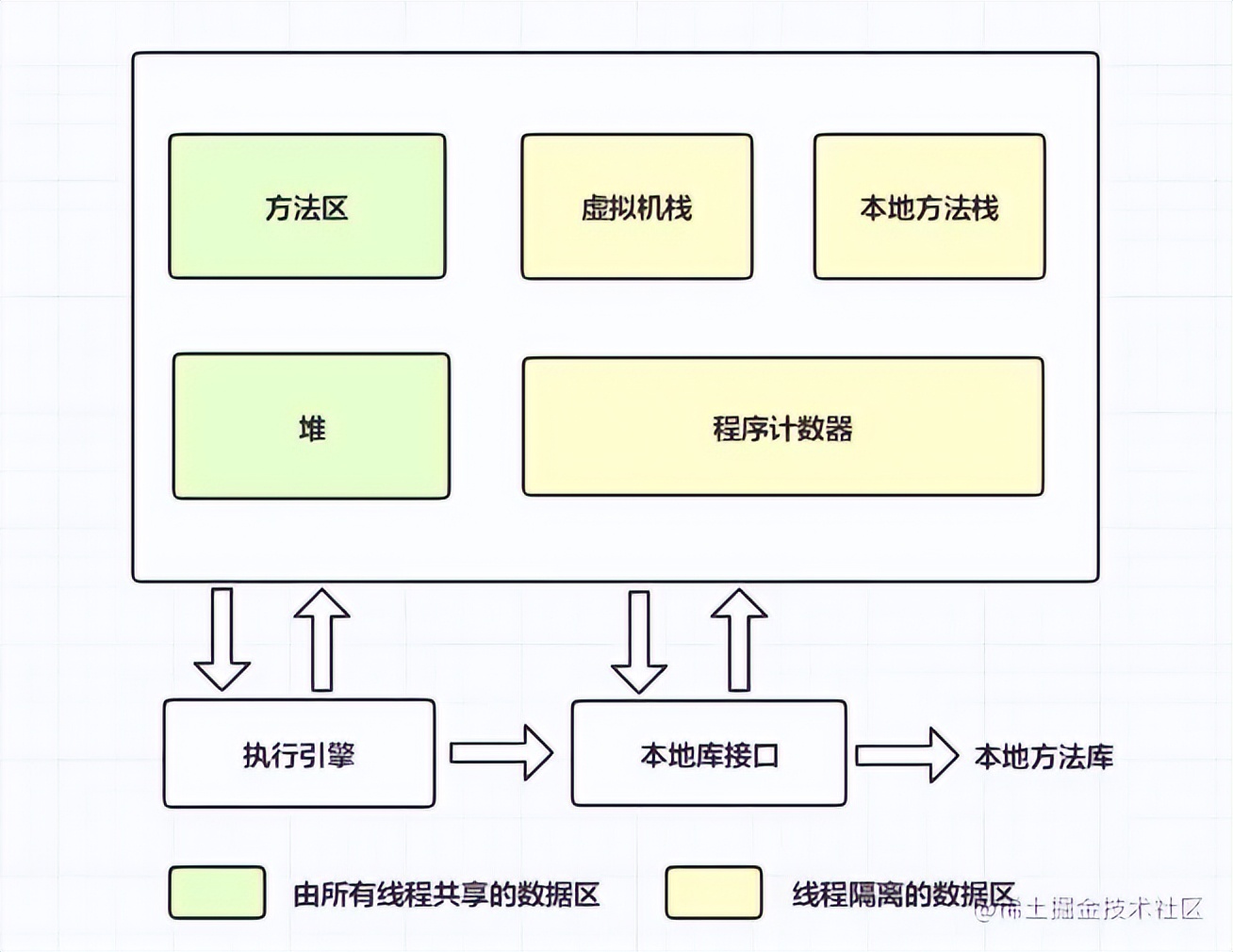 jvm参数设置程序最大使用内存,jvm总共占多大内存如何调优