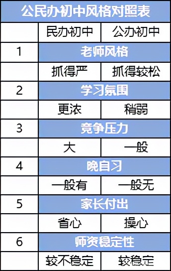 高新9区初中摇中率,摇中概率