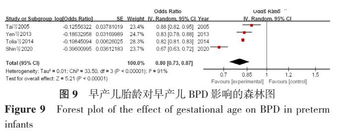 早产儿支气管肺发育不良原因,早产儿支气管肺发育不良能治愈吗