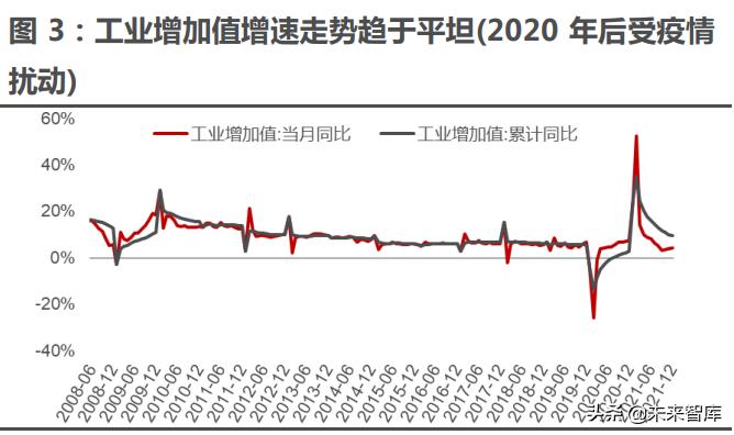 智能汽车未来10年趋势,汽车行业的洞察报告