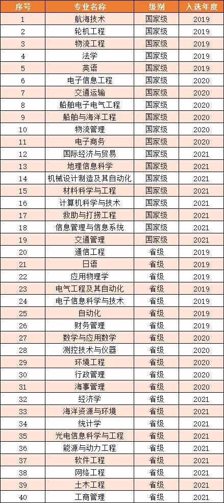 择校大学211985,东北育才学校2023高考