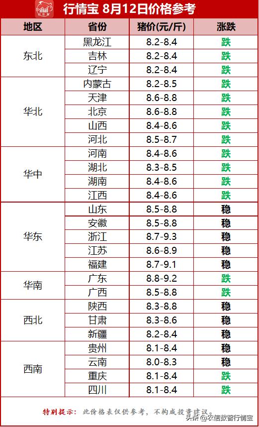 北方大部呈回暖趋势,北方大幅回暖