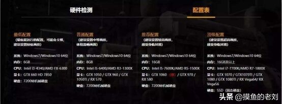 绝地求生卡顿掉帧怎么解决,绝地求生掉帧卡顿解决方法