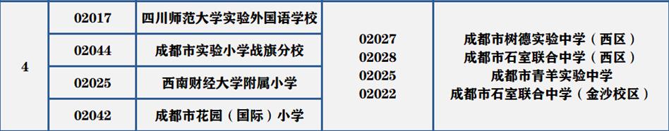 青羊区五朵金花,成都青羊区五朵金花