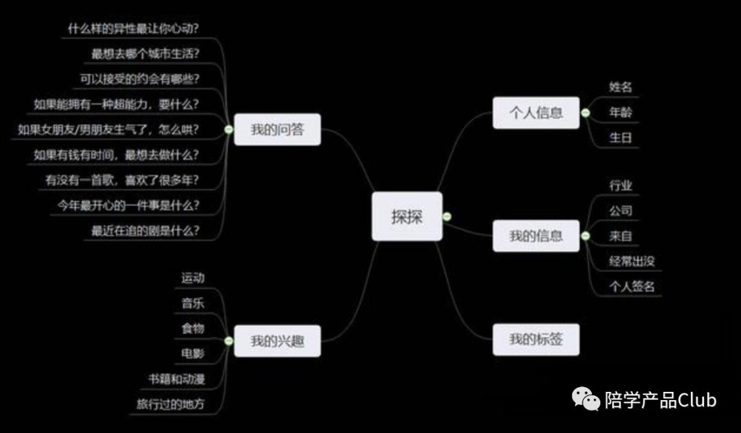 探探上线新社交产品,社交app探探