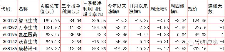 a股周五晚上可以卖吗,周五股市重要投资参考