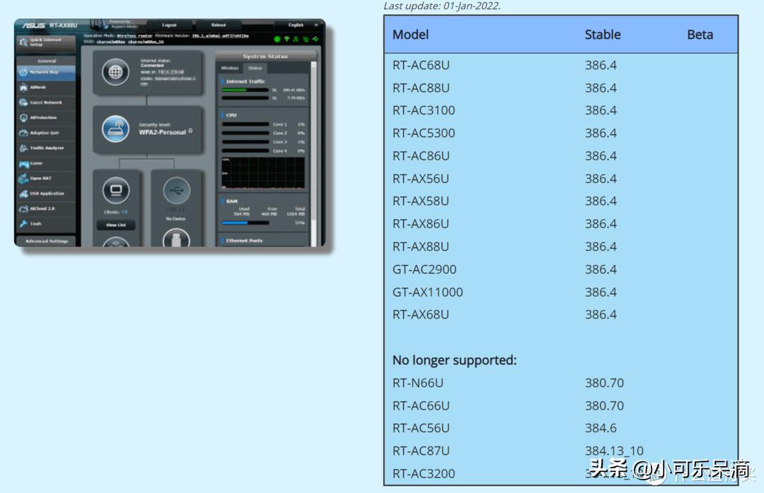 300元路由器选购,史上最全的路由器选购攻略