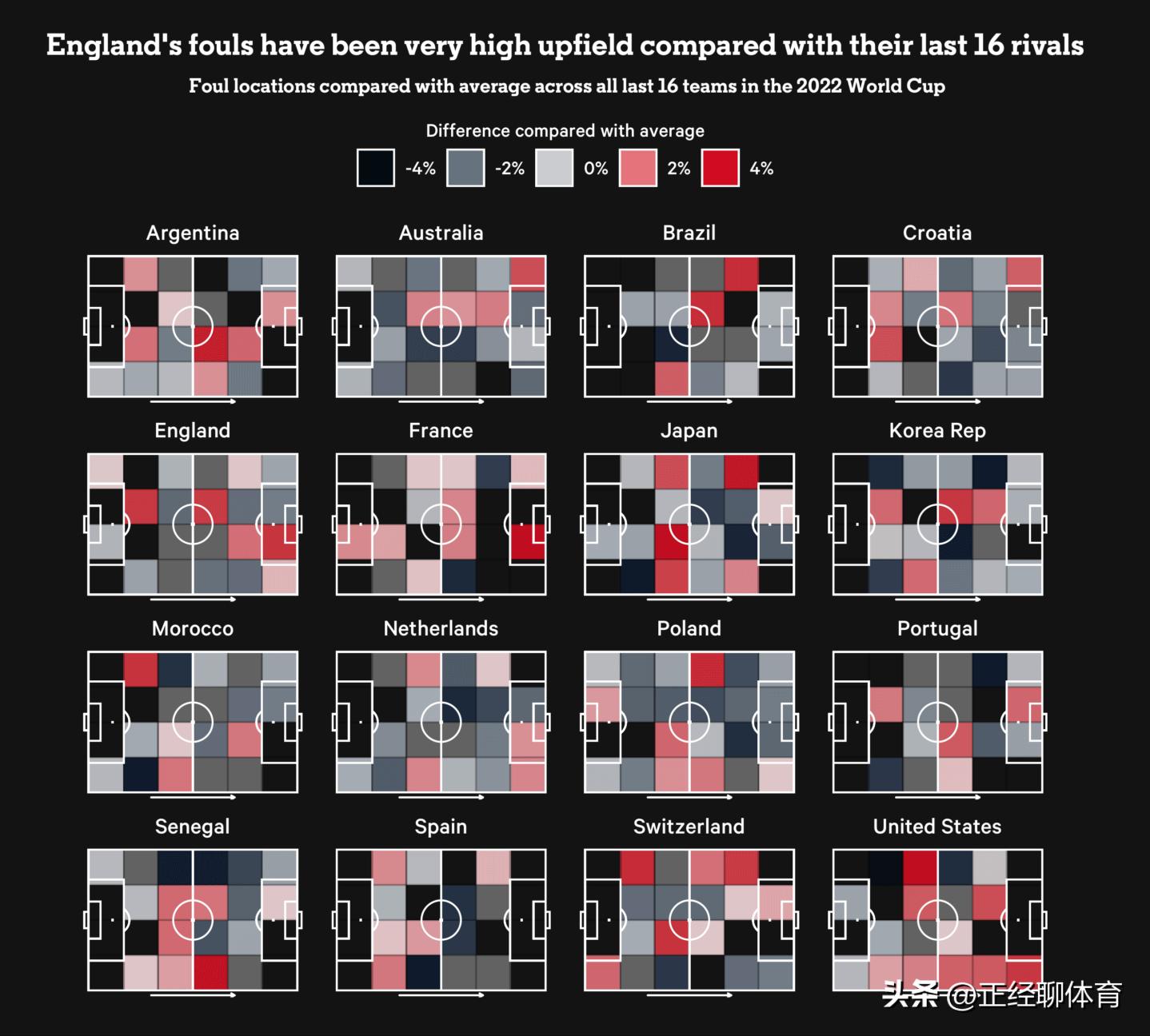 英格兰2022世界杯精彩瞬间,英格兰在世界杯表现