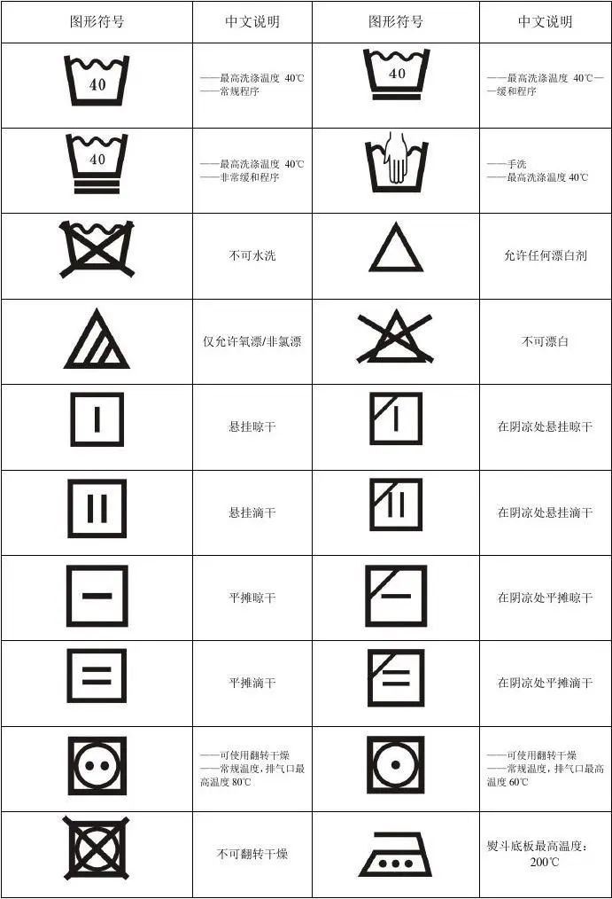 羽绒服适合干洗吗怎么洗,羽绒服不可干洗正确清洗方法