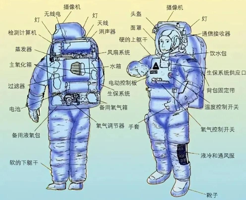 中国生产的宇航服,哪些国家可以生产宇航服