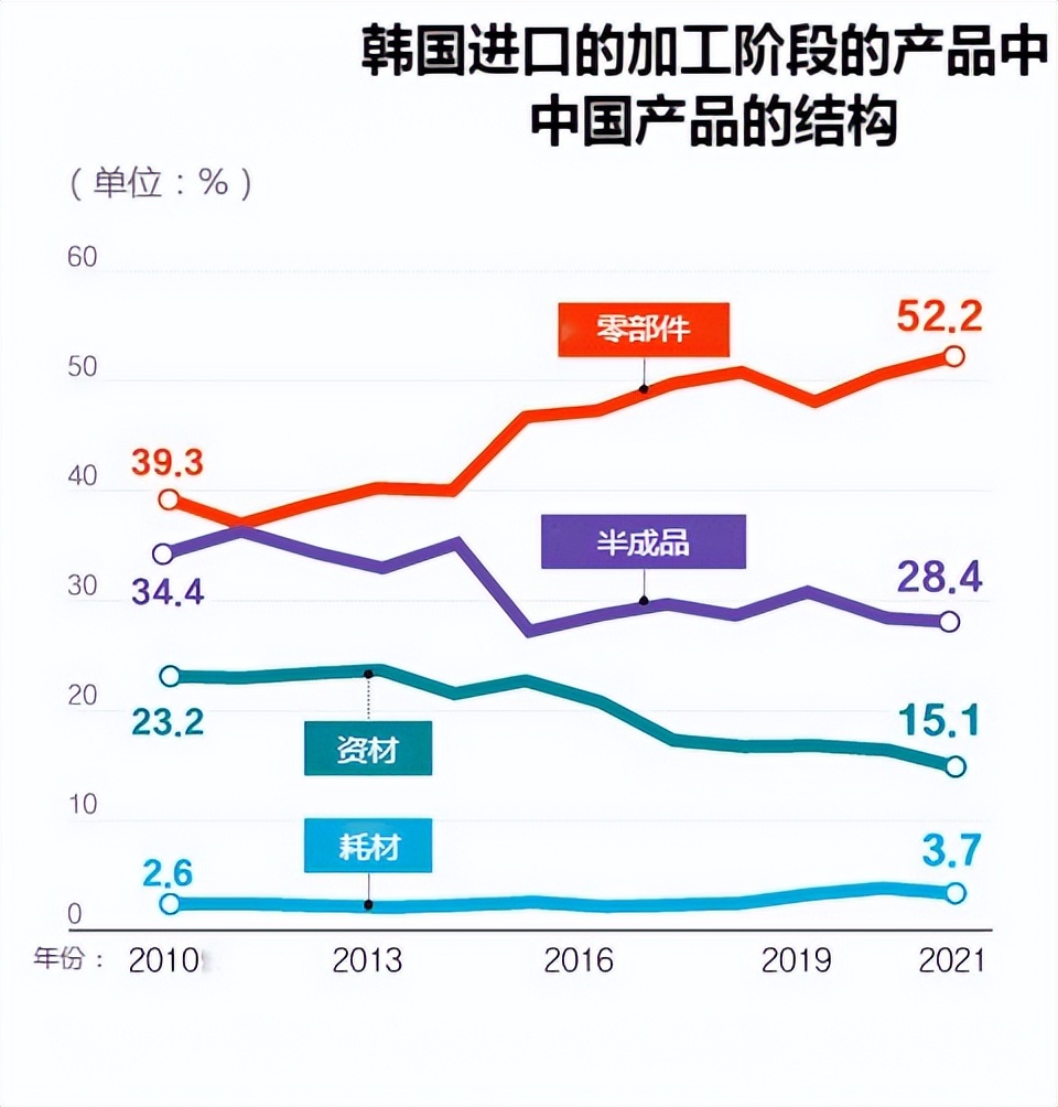 小米进军韩国视频,小米在海外市场成功的原因