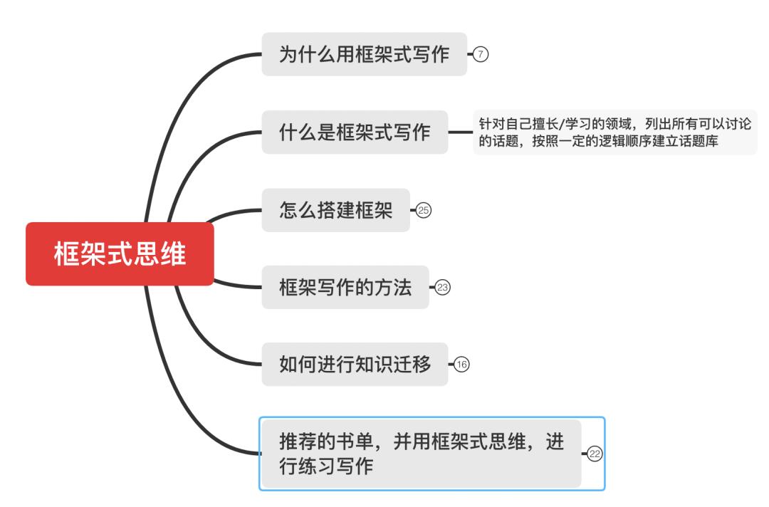 7种框架写作方式,框架式写作范本