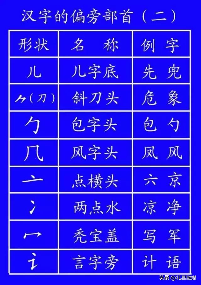 最新标准汉字笔顺,笔顺的规范讲解