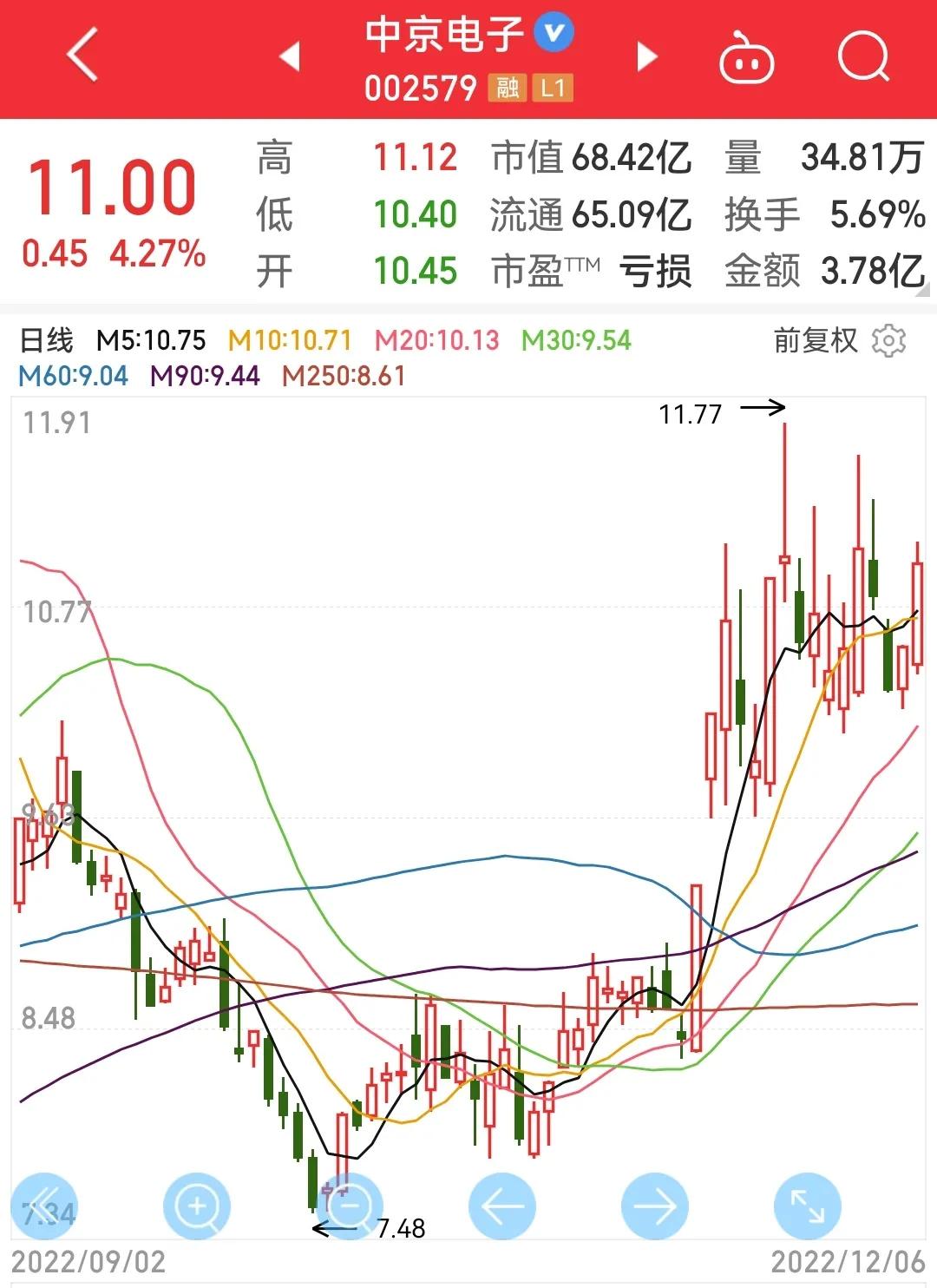 粤宏远a为什么一直跌,粤宏远a历史交易