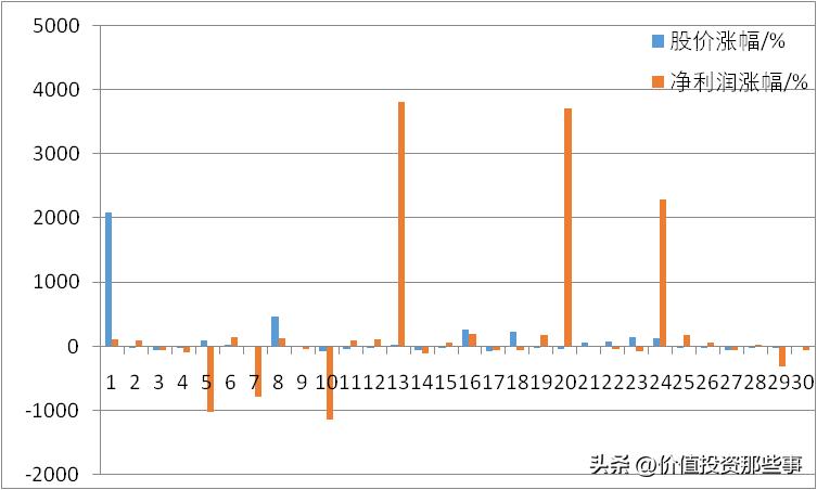神州高铁价值分析和估值,神州高铁近五年利润分析