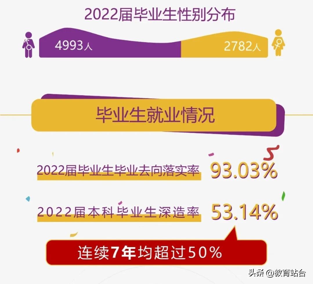 南京理工大学喜报,南京理工大学获奖