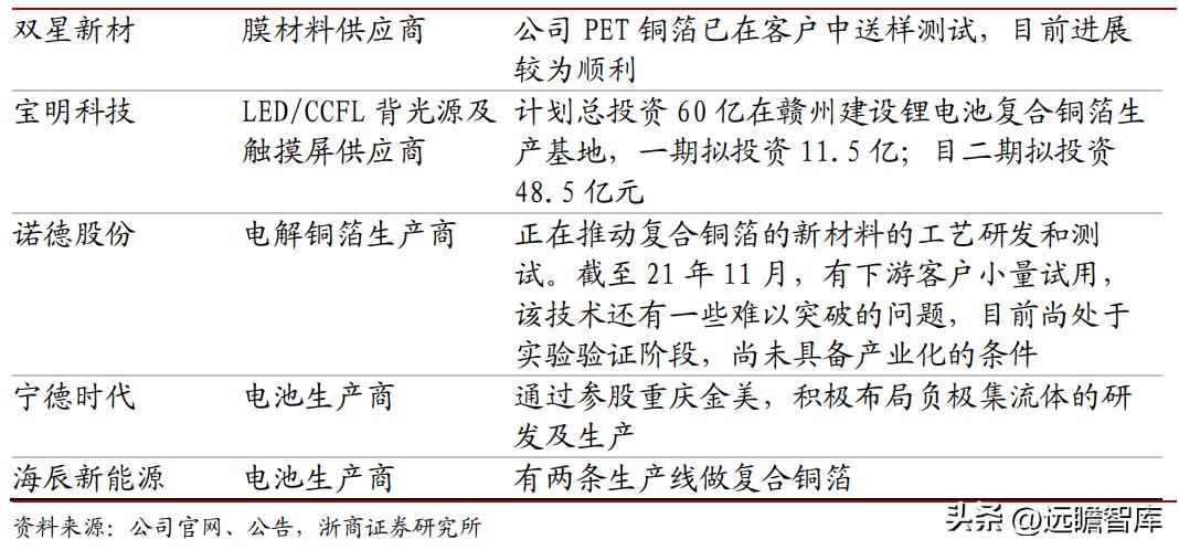 东威科技铜箔电镀设备,pcb电镀生产线