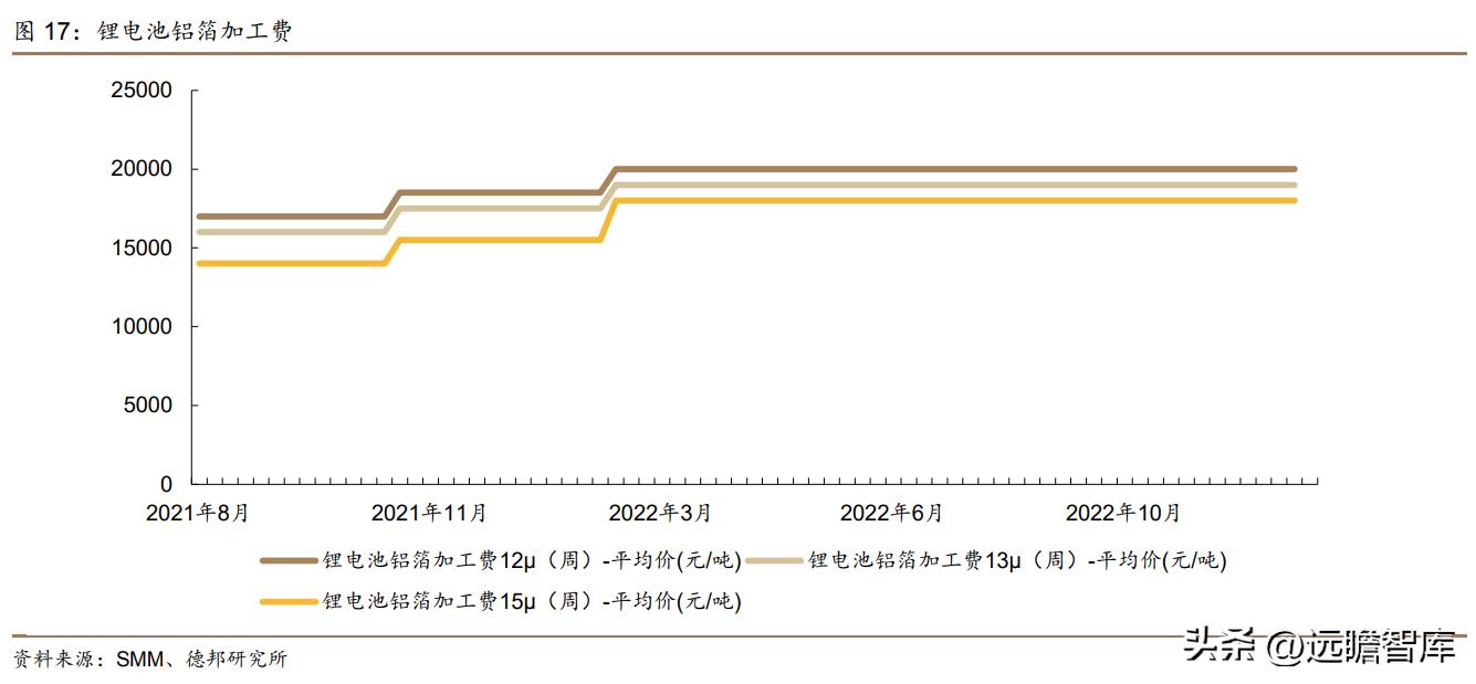 锂材铝箔龙头,鼎胜新材2019年铝箔市场占比